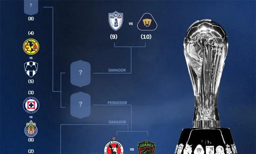 Liga MX define horarios del Play-In para este jueves