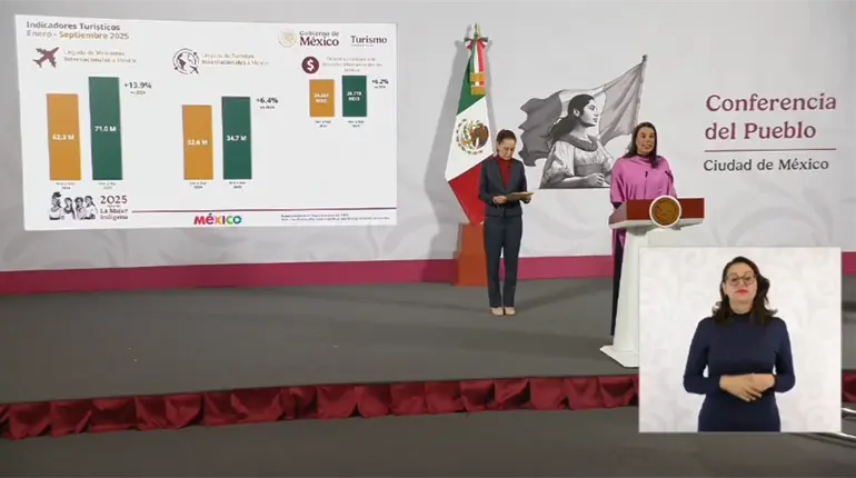 Turismo en México presenta crecimiento sostenido en 2025; extranjeros dejaron 25 mil mdp