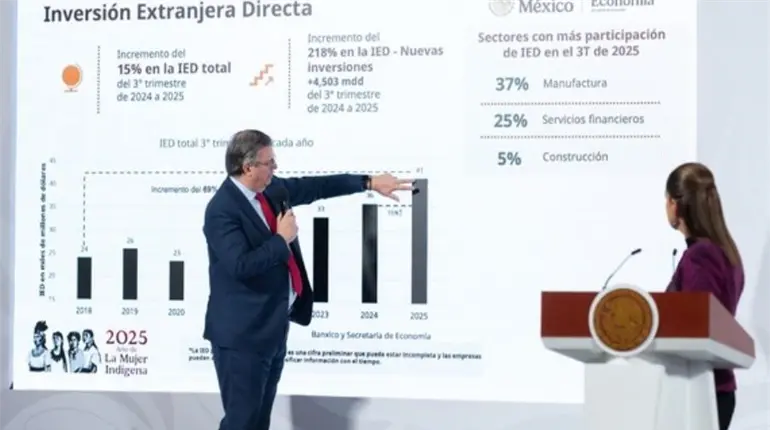 Presume Ebrard crecimiento del 15% de la Inversión Extranjera Directa en México