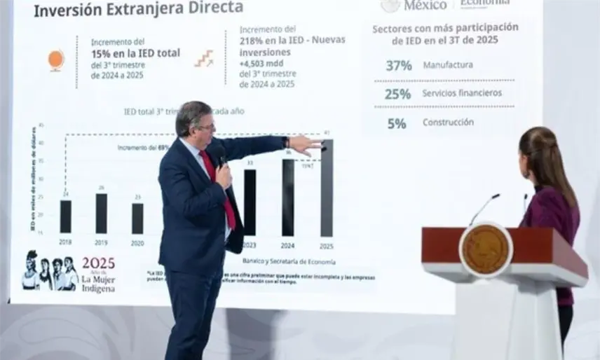 Presume Ebrard crecimiento del 15% de la Inversión Extranjera Directa en México