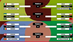 Definidos los cruces de playoff de la UEFA para el Mundial