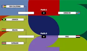 Se realiza sorteo del repechaje intercontinental