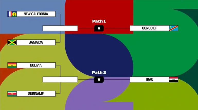 Se realiza sorteo del repechaje intercontinental