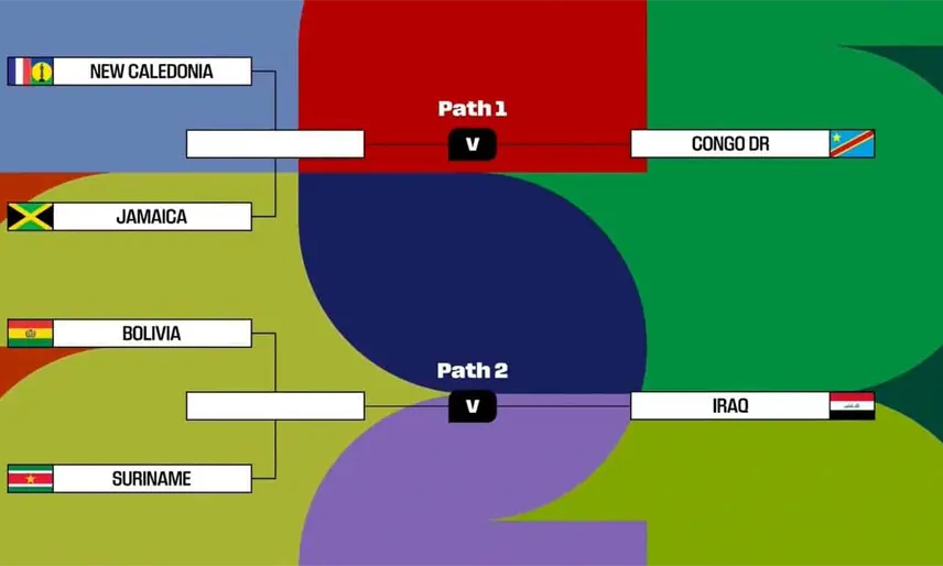 Se realiza sorteo del repechaje intercontinental