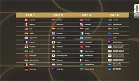 FIFA da a conocer los bombos para el sorteo del Mundial 2026