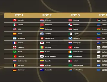 FIFA da a conocer los bombos para el sorteo del Mundial 2026