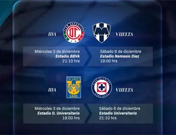 Liga MX da a conocer fechas y horarios de las semifinales del Clausura 2025