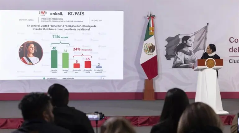 Ante ataques, Rosa Icela presume encuesta de apoyo a Sheinbaum