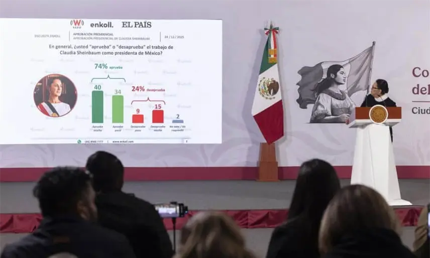 Ante ataques, Rosa Icela presume encuesta de apoyo a Sheinbaum