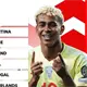 Ascenso de Senegal genera ca&iacute;da de M&eacute;xico en el ranking de la FIFA
