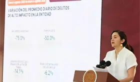 Atribuye Sheinbaum disminuci&oacute;n de homicidios dolosos en Tabasco a estrategia de seguridad