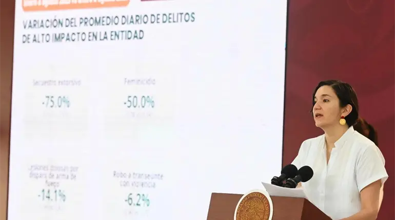 Atribuye Sheinbaum disminuci&oacute;n de homicidios dolosos en Tabasco a estrategia de seguridad