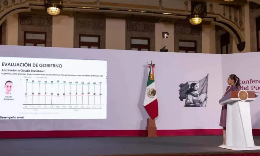 Cuestiona Sheinbaum a Calderón si no le da vergüenza hablar de democracia